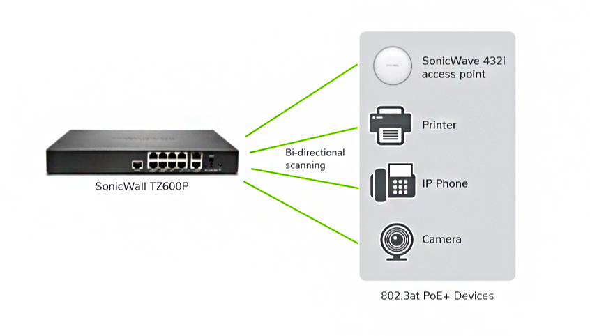 sonicwall port forwarding wizard